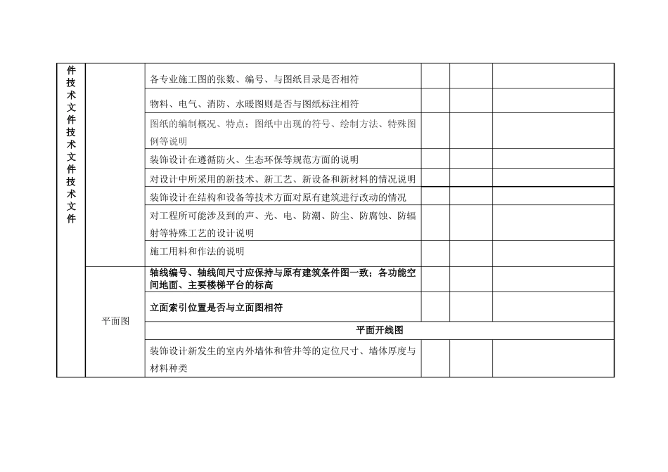 装饰施工图设计审查要点_第2页