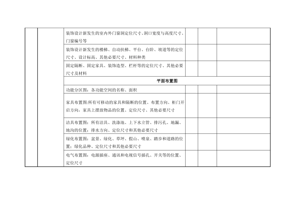 装饰施工图设计审查要点_第3页