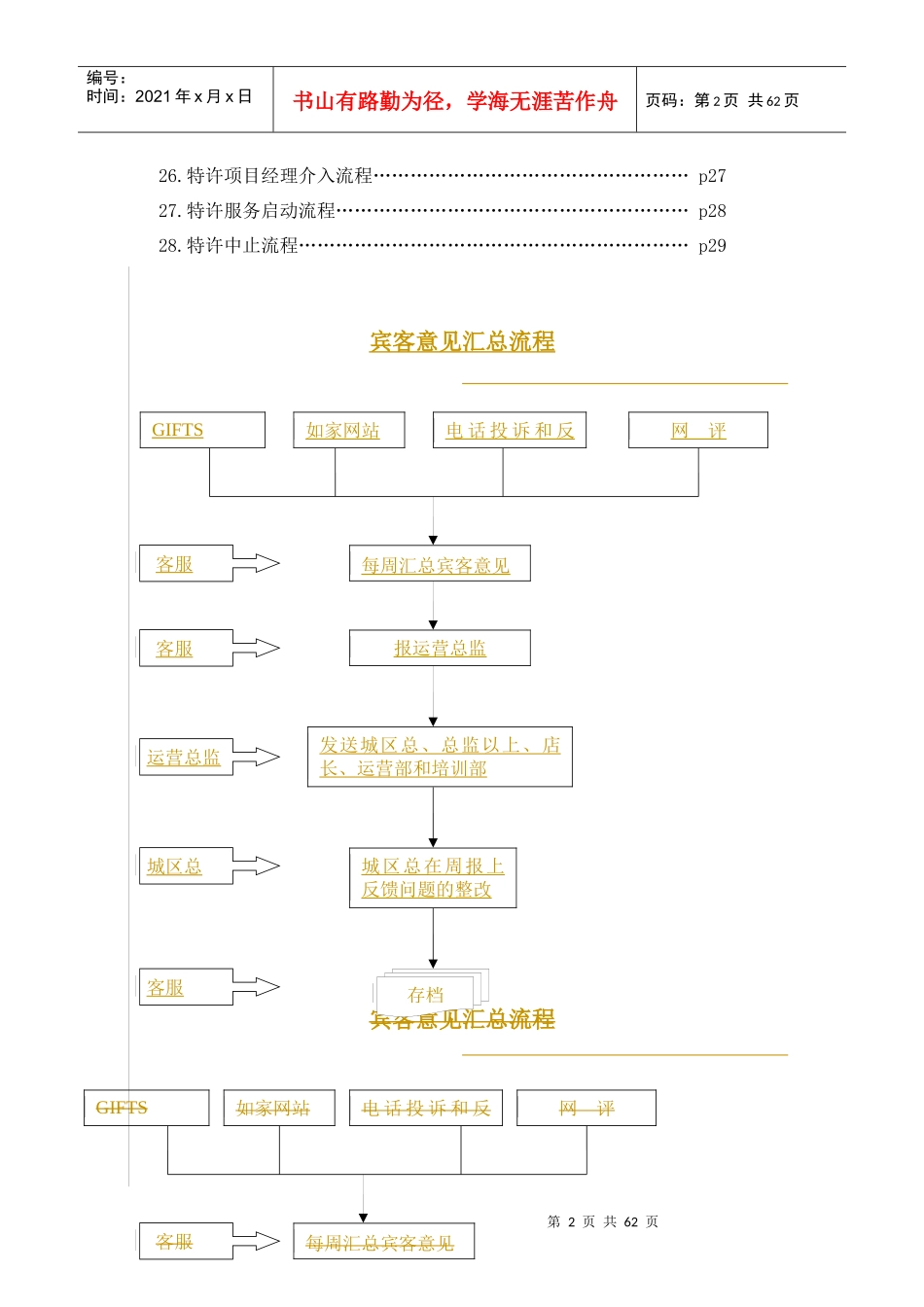 如家酒店运营流程汇编_第2页