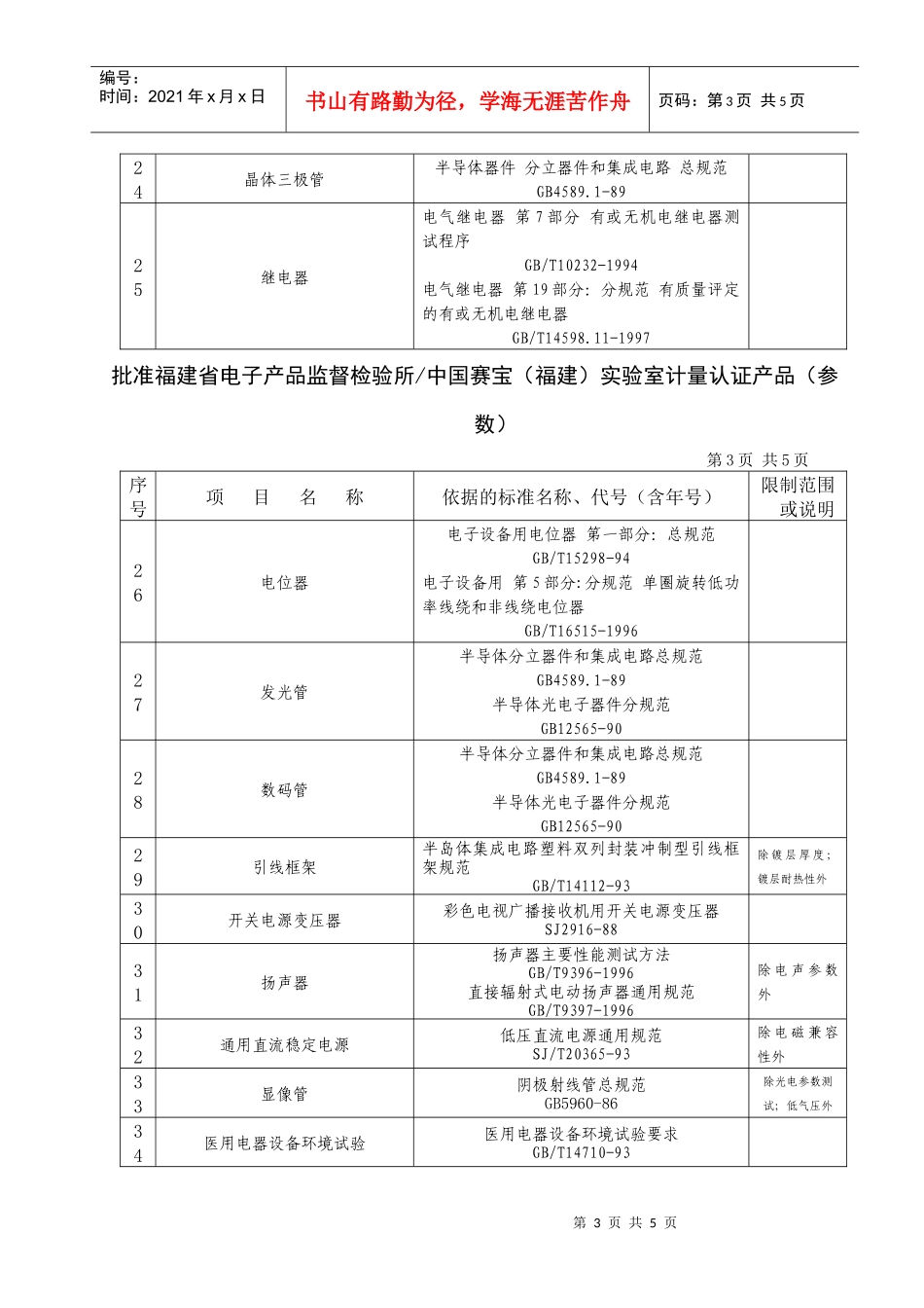 批准福建省电子产品监督检验所中国赛宝（福建）实验室计量认证产_第3页
