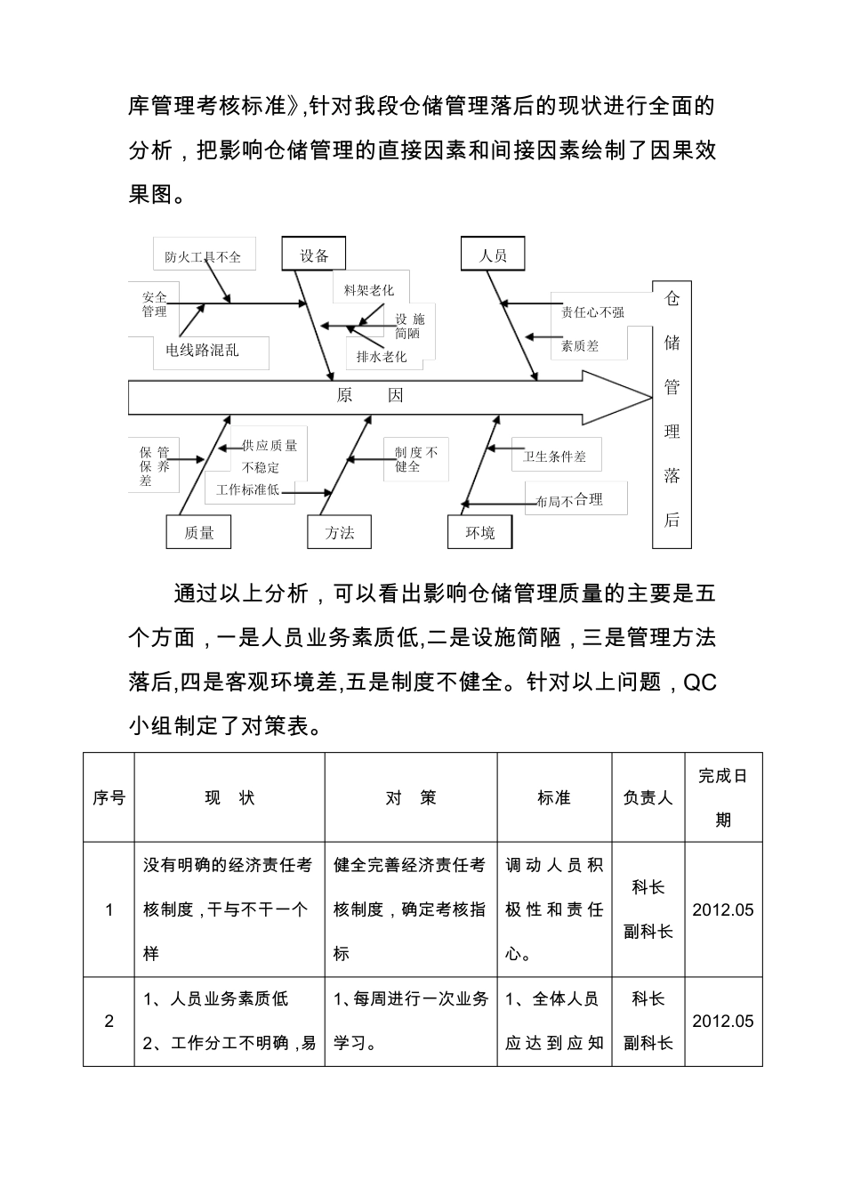 推行全面质量管理-提高仓储管理水平QC成果发布_第2页