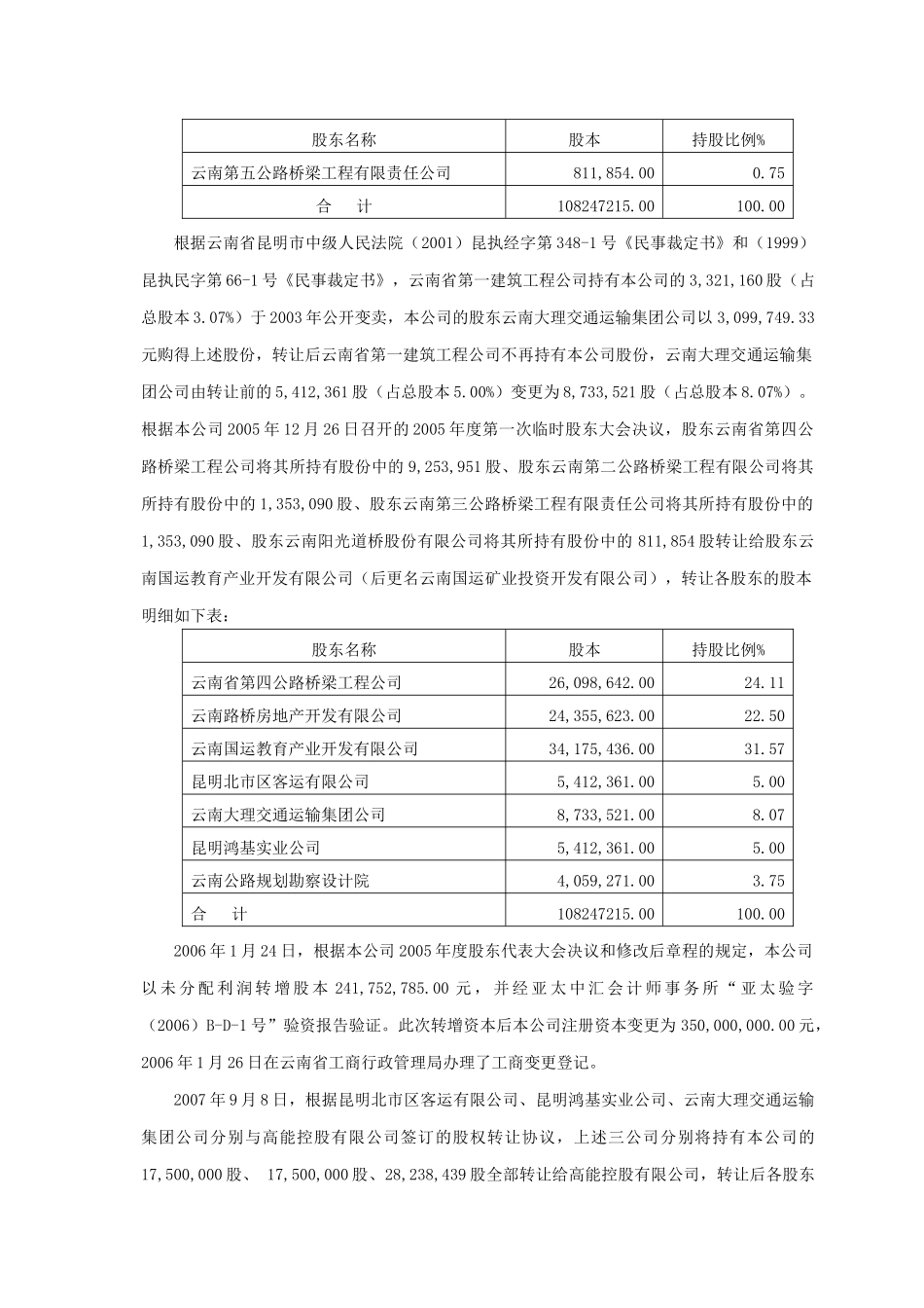 云南路桥股份有限公司合并财务报表附注_第2页