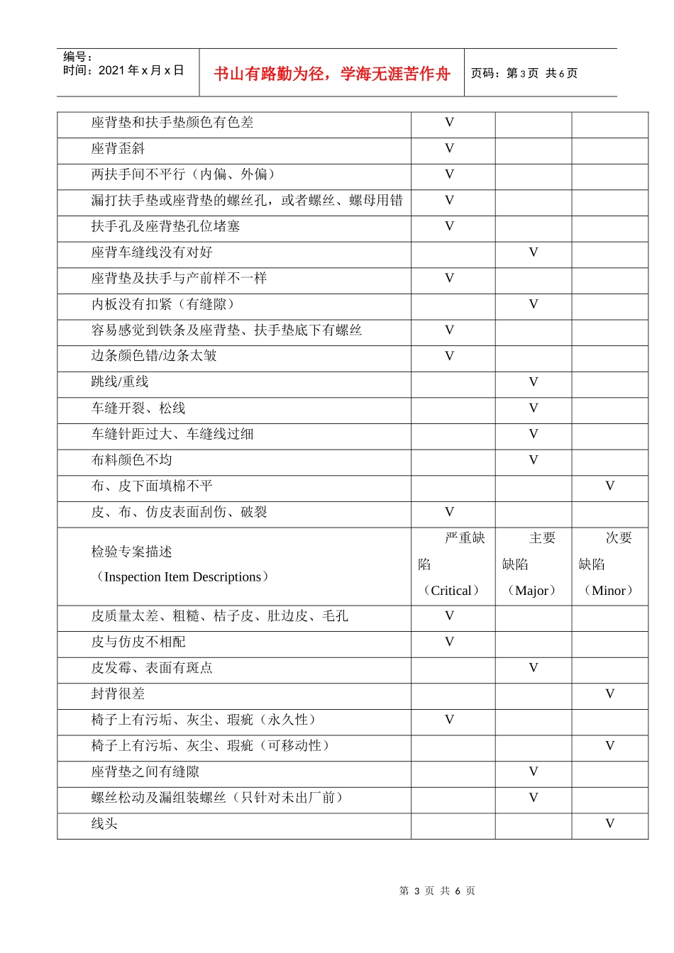 学生公寓家具检测报告_第3页