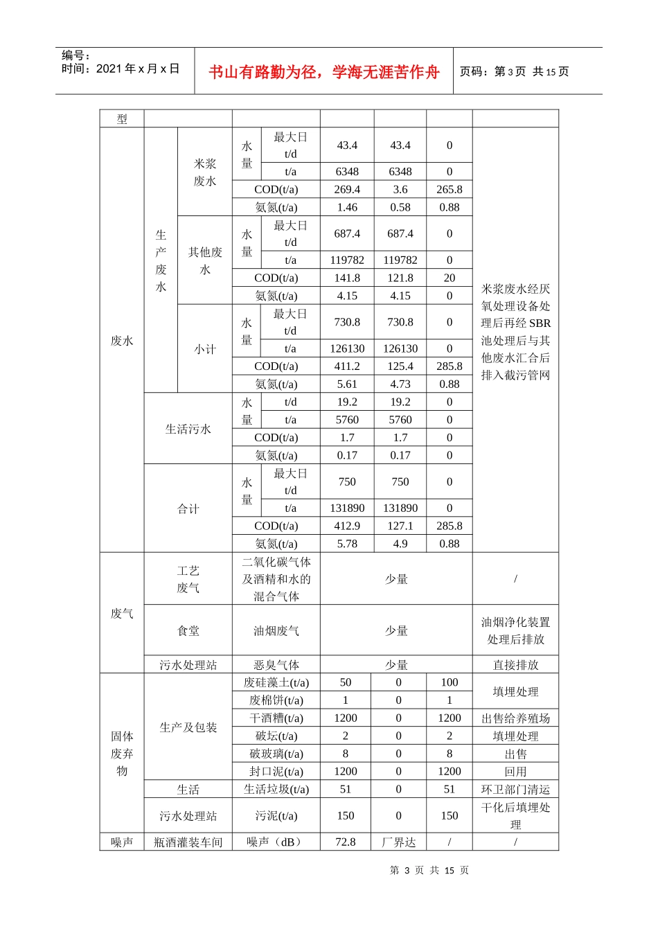 女儿红酒厂环评报告_第3页