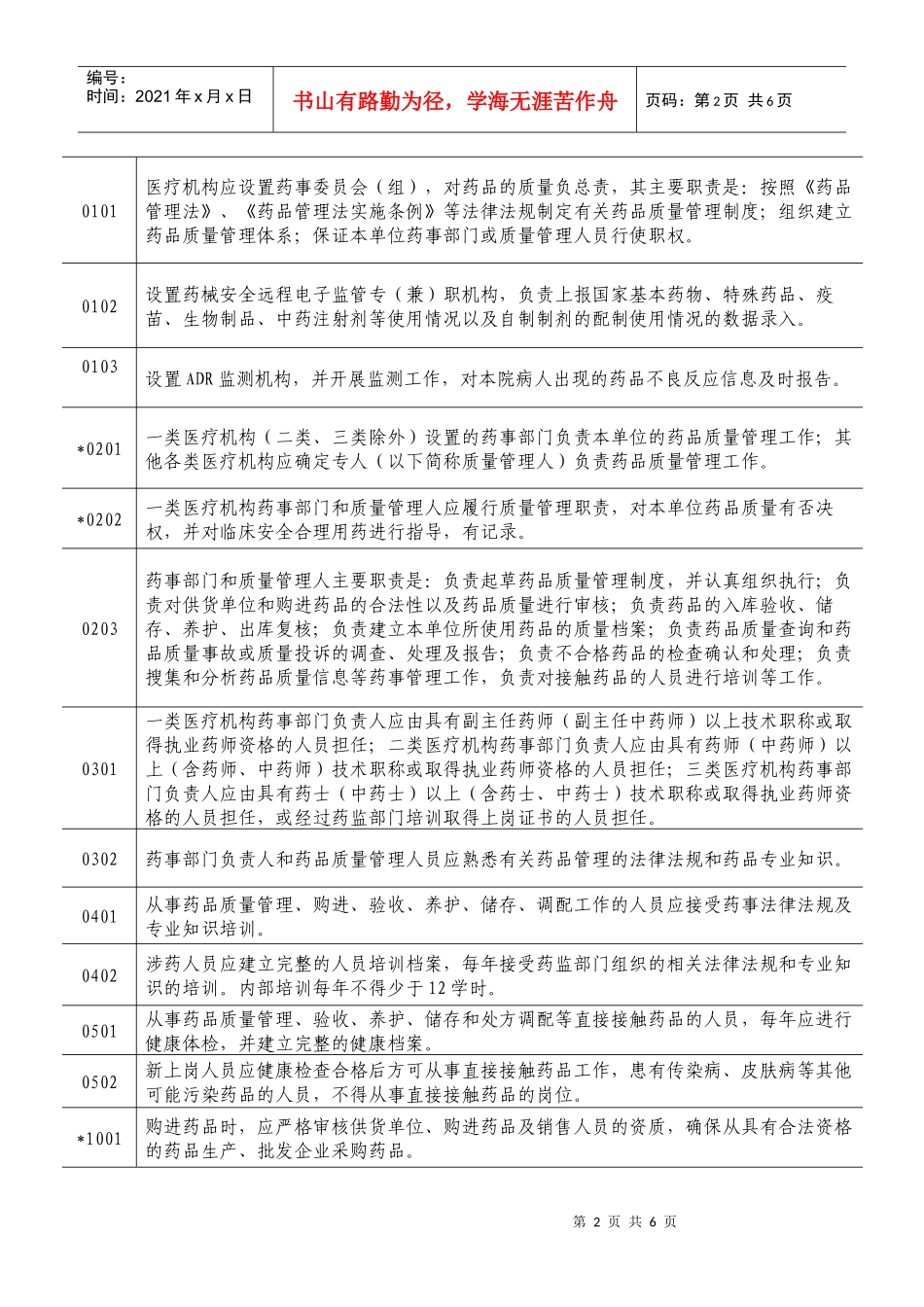 实施规范化药房示范单位现场检查评定标准-兰州市食品药品监_第2页