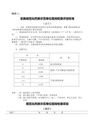 实施规范化药房示范单位现场检查评定标准-兰州市食品药品监