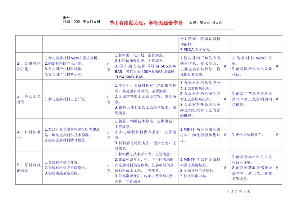 敏孚机械金属材料开发050901_第2页