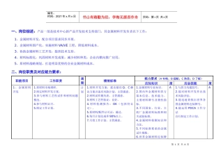 敏孚机械金属材料开发050901