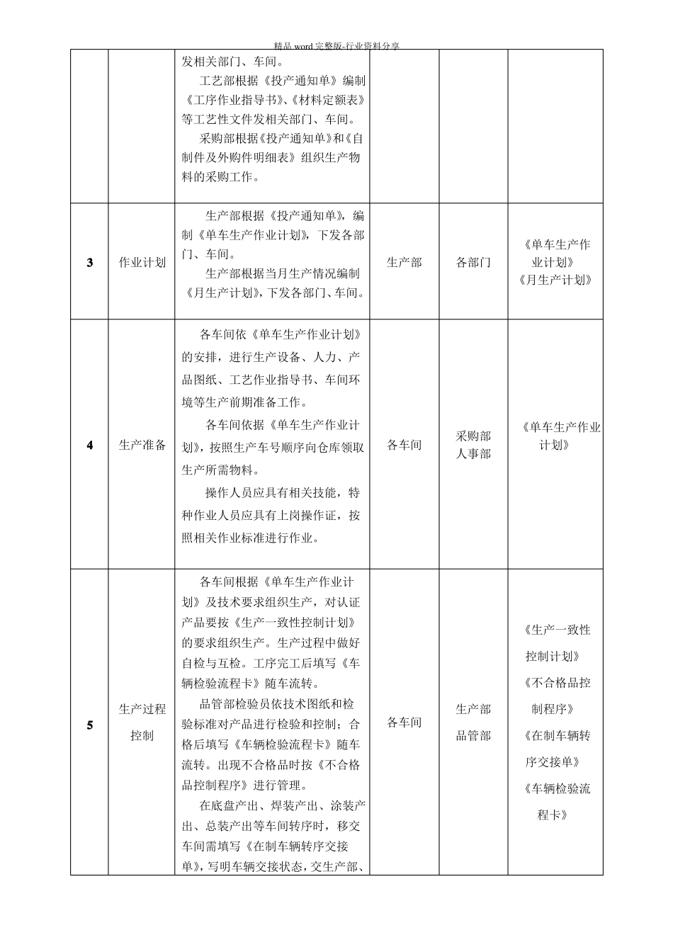 生产过程控制程序含流程图_第2页