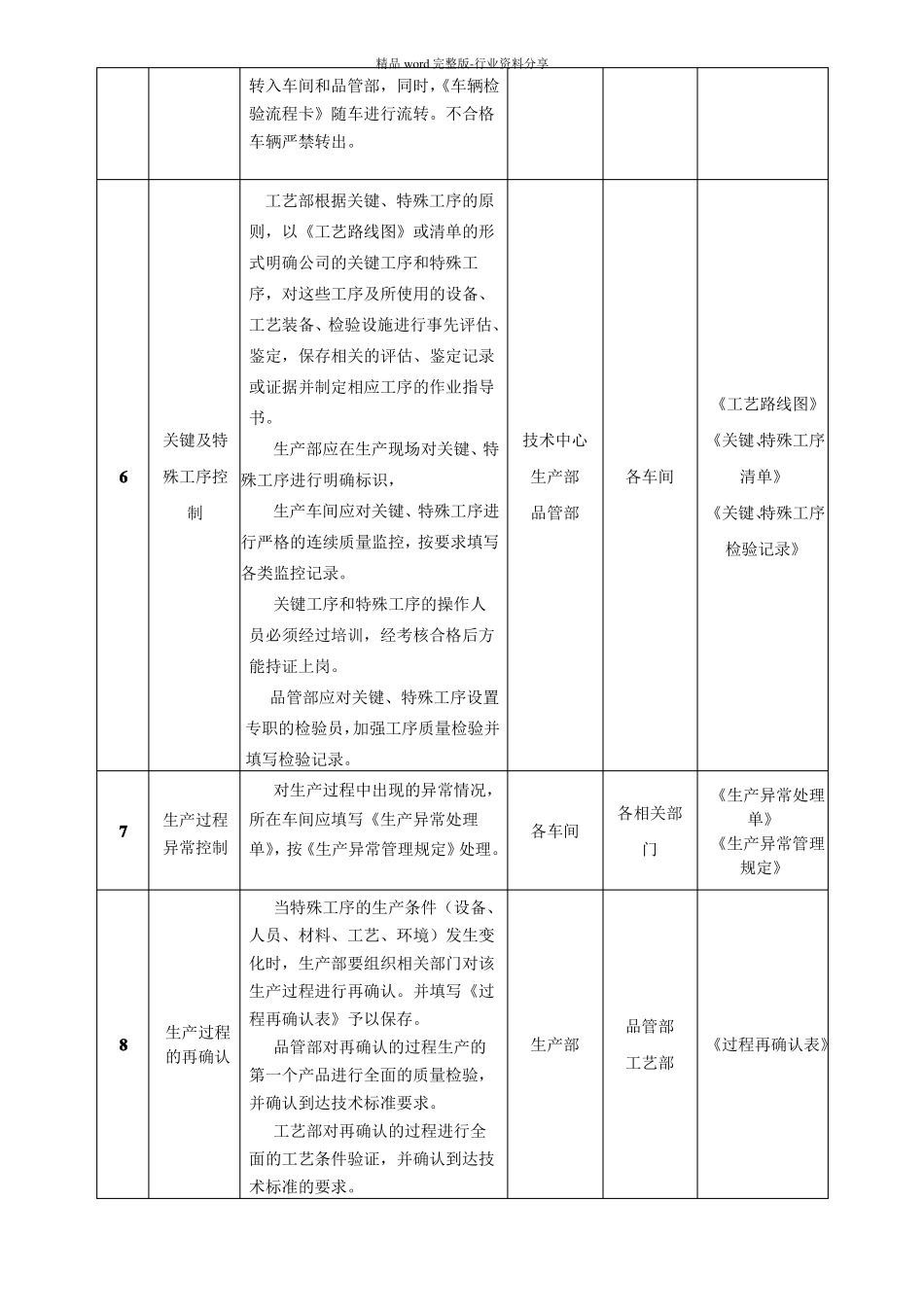 生产过程控制程序含流程图_第3页