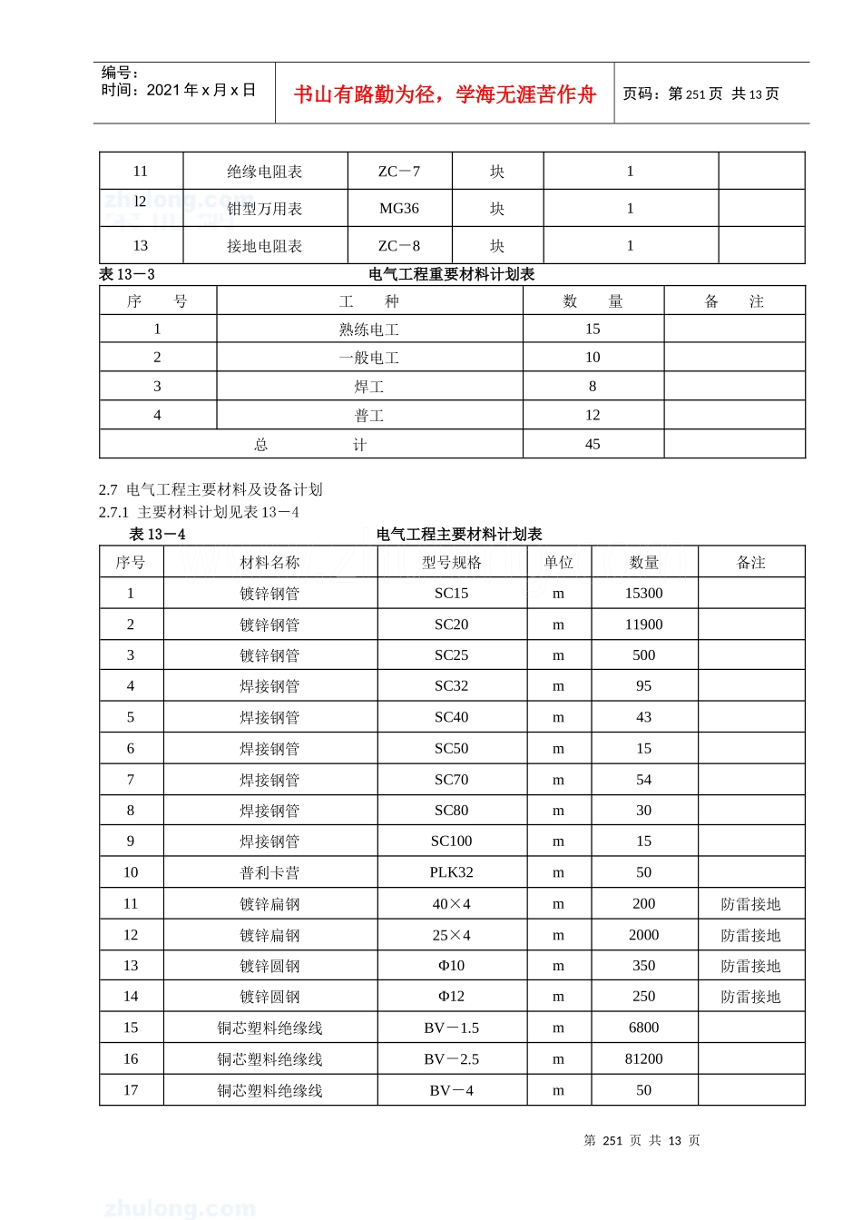 建筑电气工程施工方案概况_第3页
