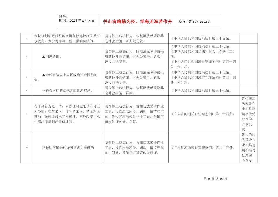 广东省水利厅行政执法职权核准界定结果_第2页