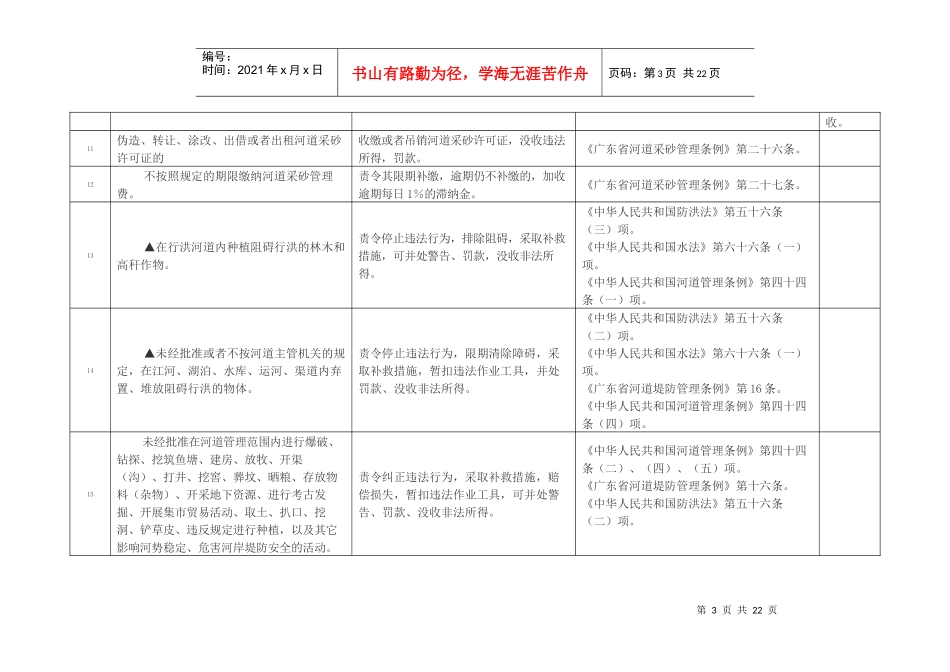 广东省水利厅行政执法职权核准界定结果_第3页