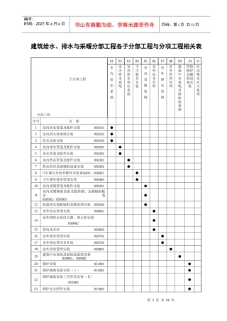 建筑给水排水分部工程与分项工程相关表