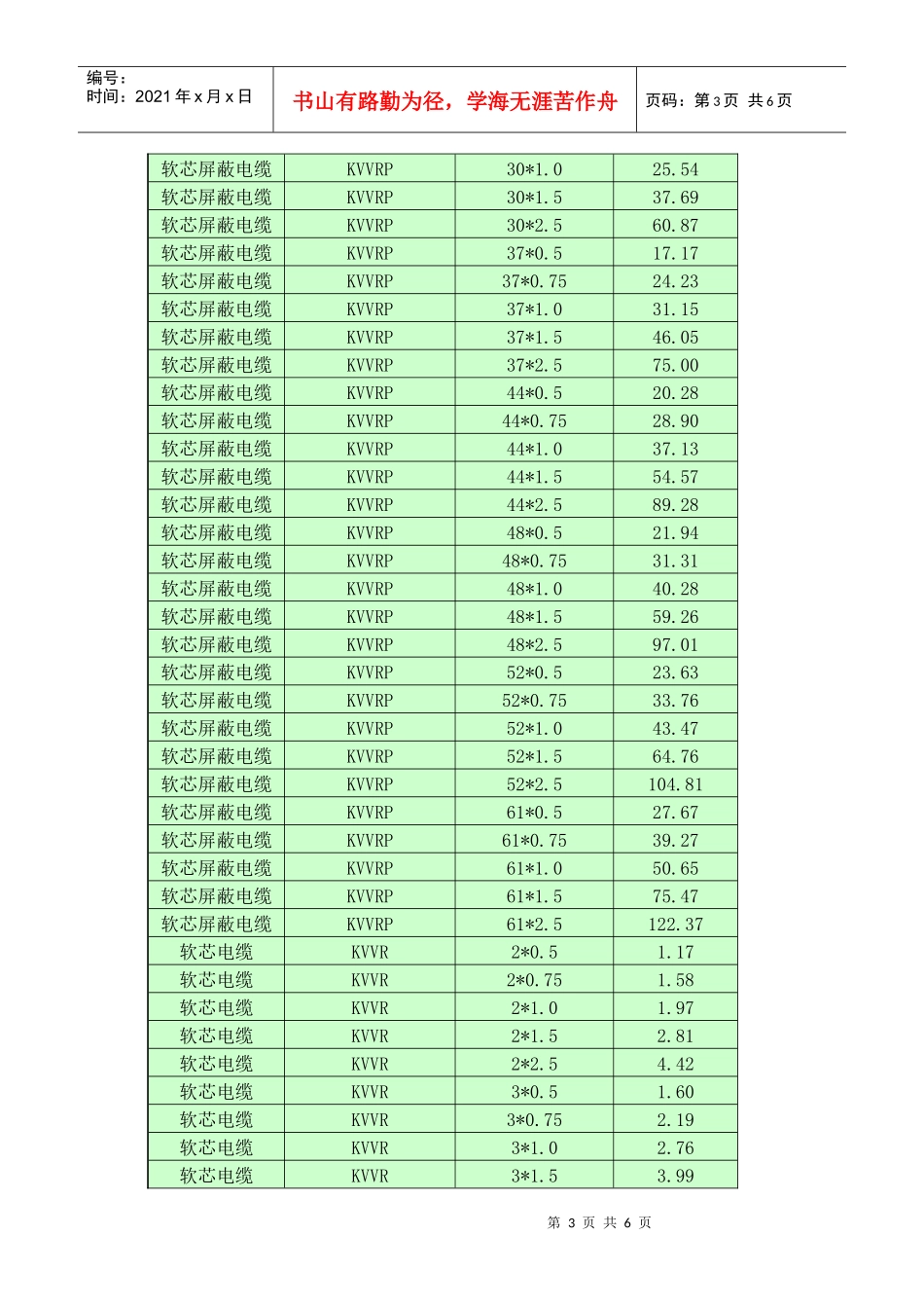屏蔽控制电缆价格表_第3页