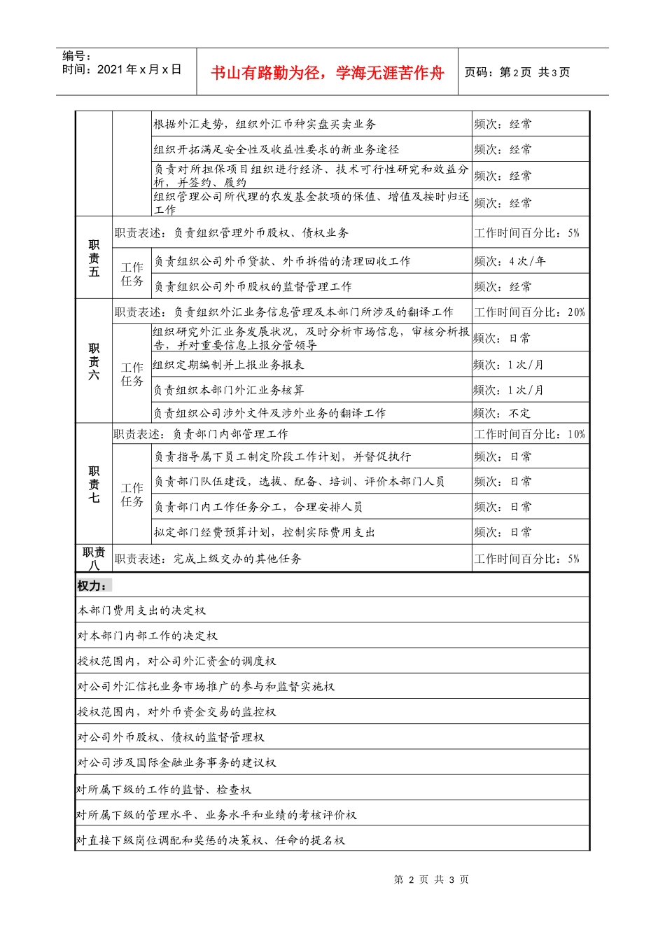 投资公司国际金融部经理职务说明书_第2页