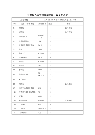 资产盘点 Microsoft Word 文档