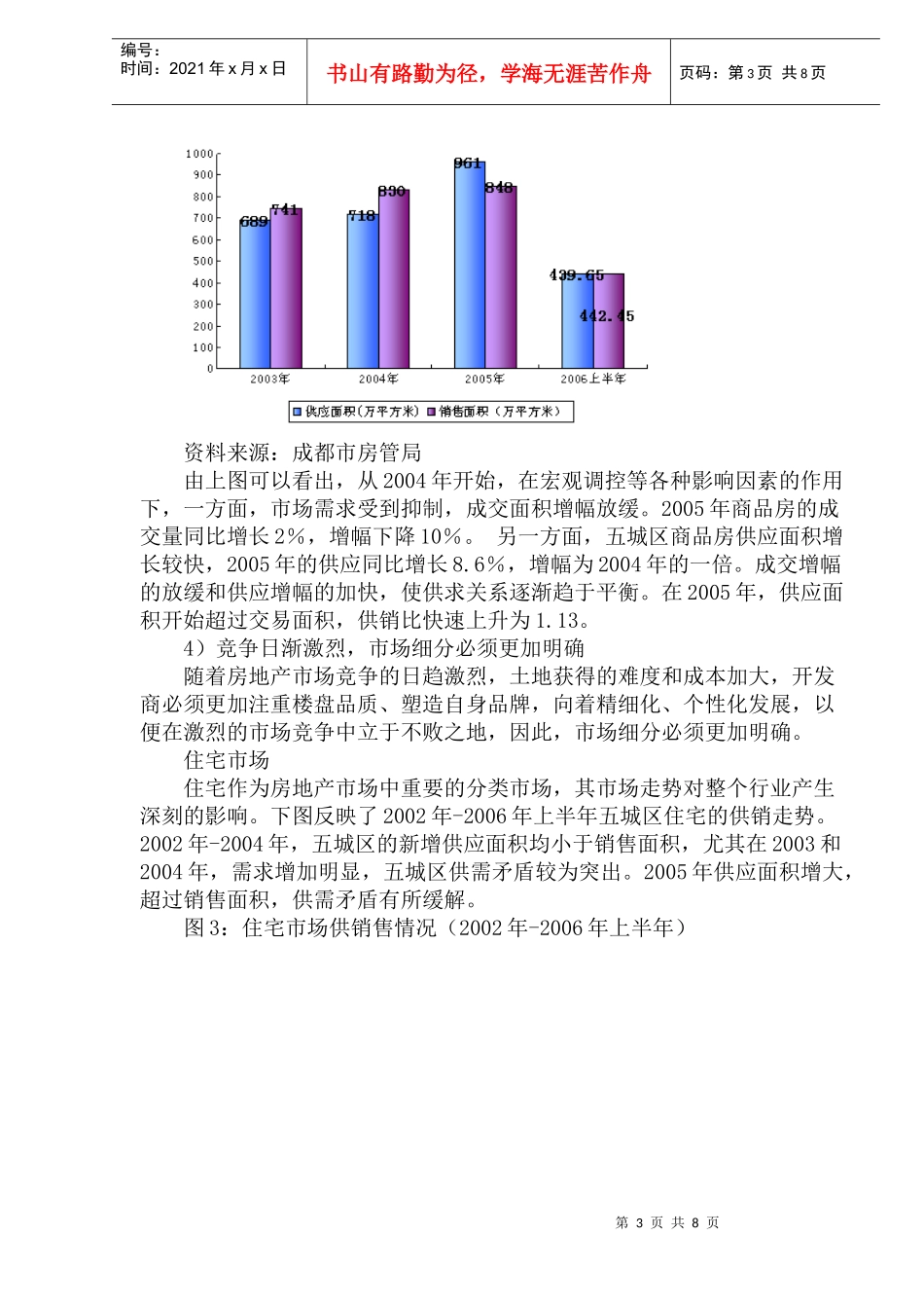 成都房地产发展走势和预测_第3页