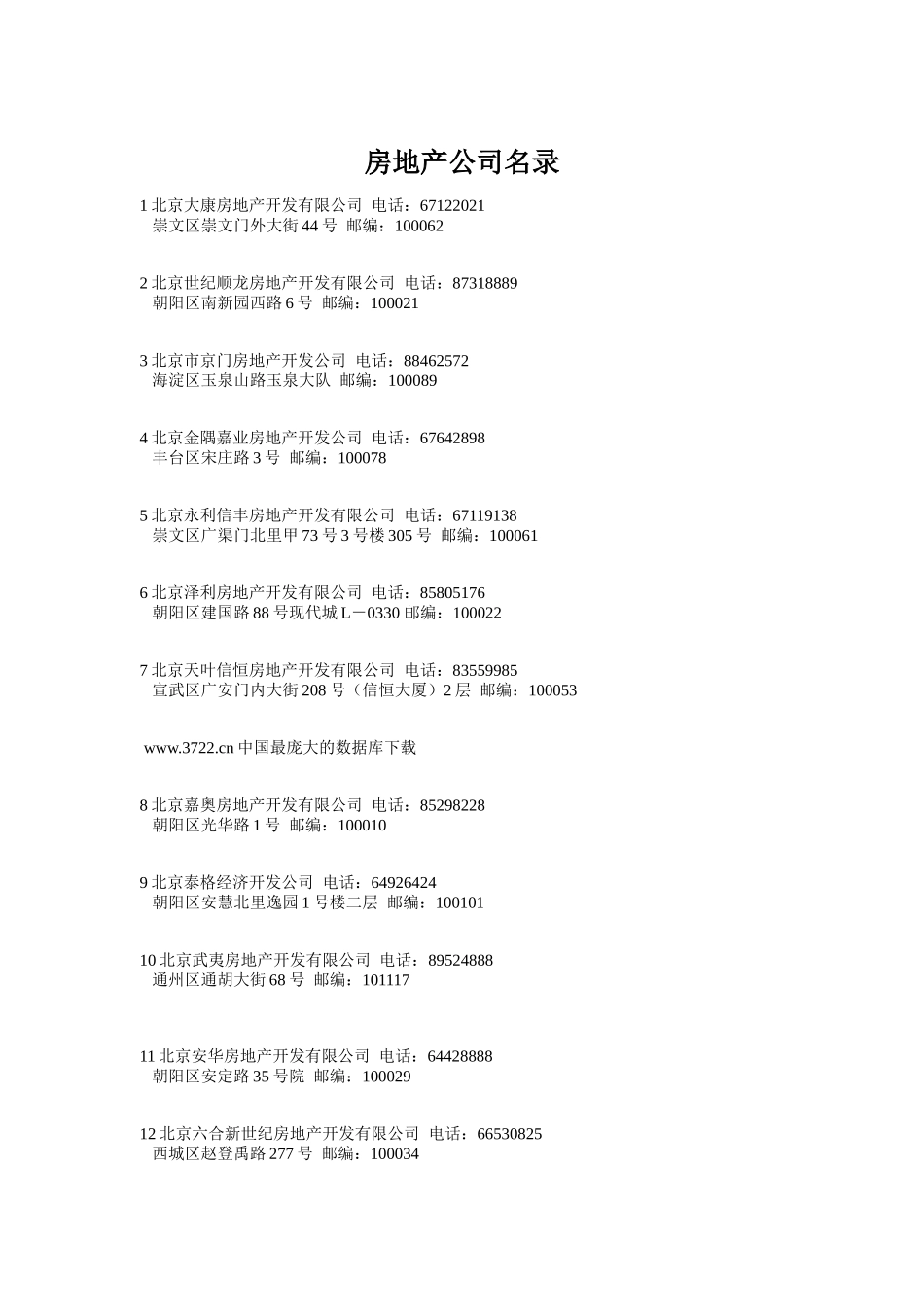 房地产公司名录（DOC 141页）_第1页