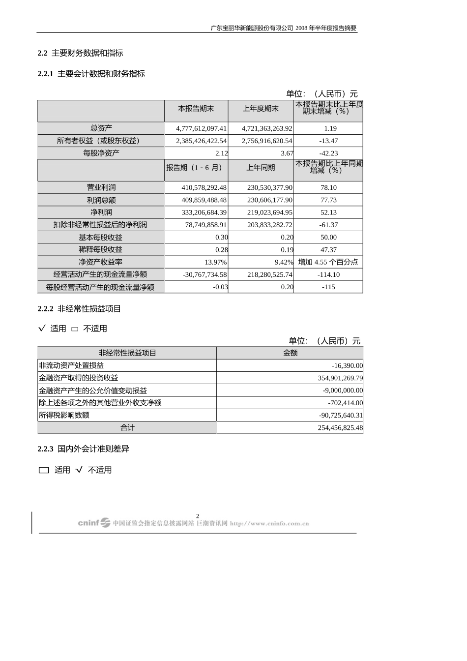 广东宝丽华新能源股份有限公司_第2页