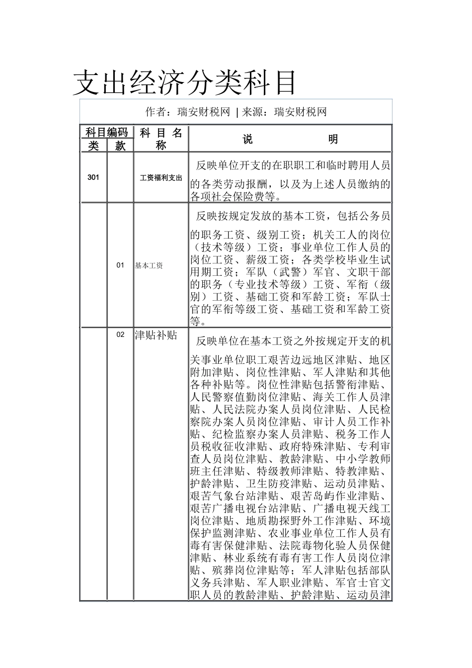 支出经济分类科目_第1页