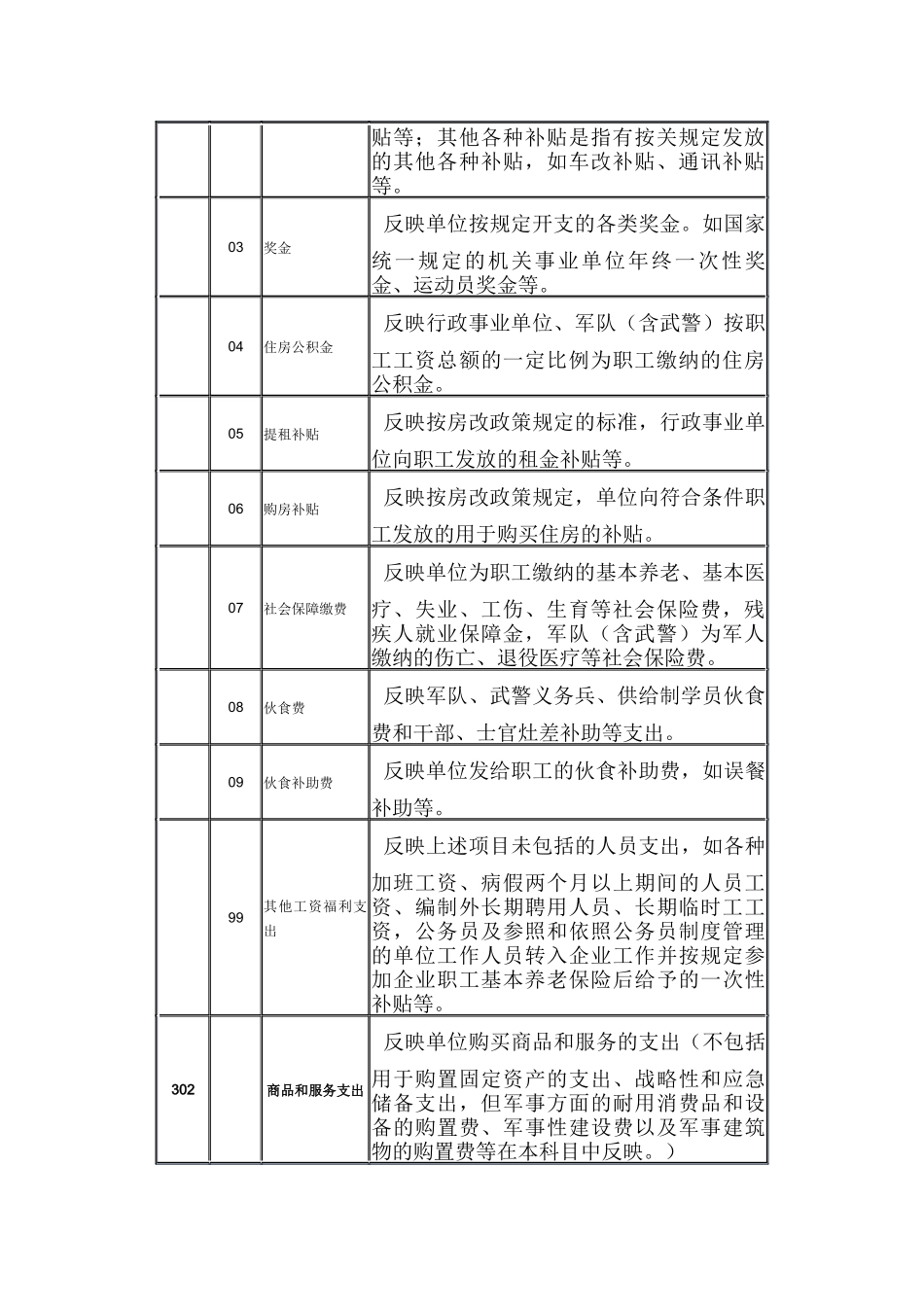 支出经济分类科目_第2页