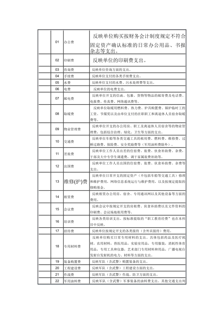 支出经济分类科目_第3页