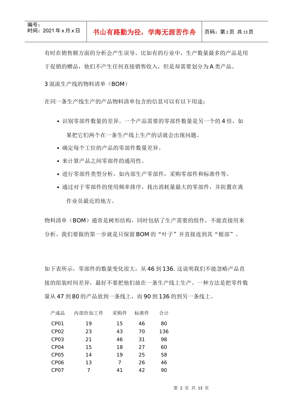 数字化工厂产品数量分析江衡仿真_第2页