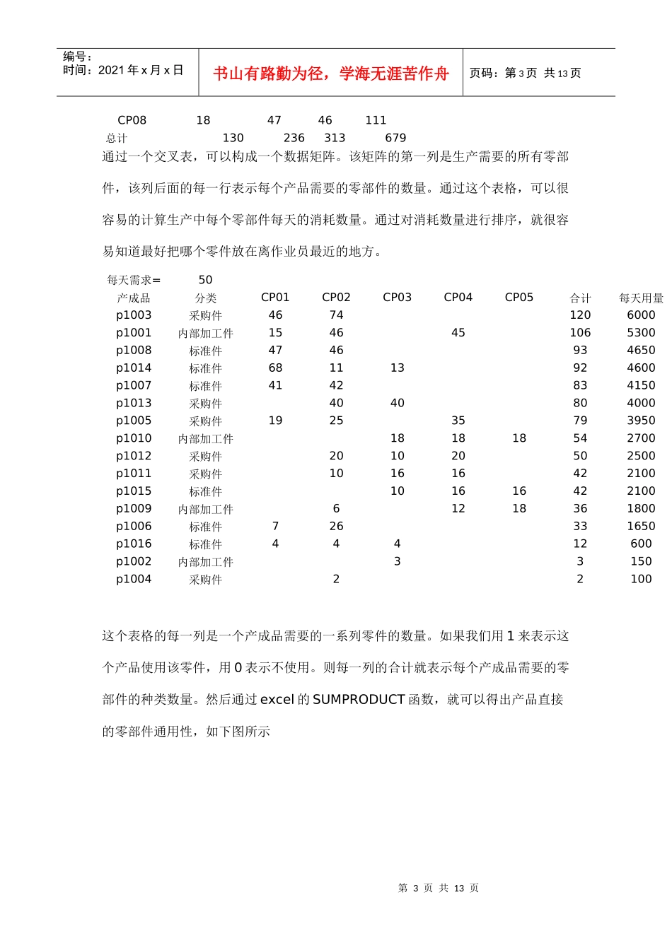 数字化工厂产品数量分析江衡仿真_第3页