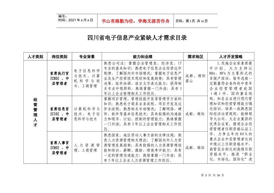 四川省电子信息产业紧缺人才需求目录_第1页