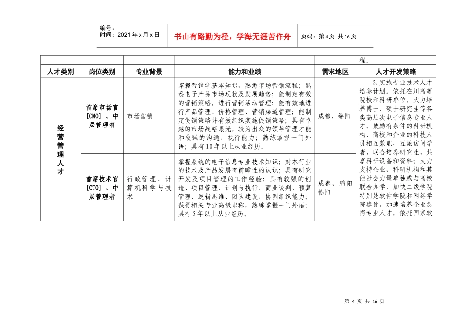四川省电子信息产业紧缺人才需求目录_第2页