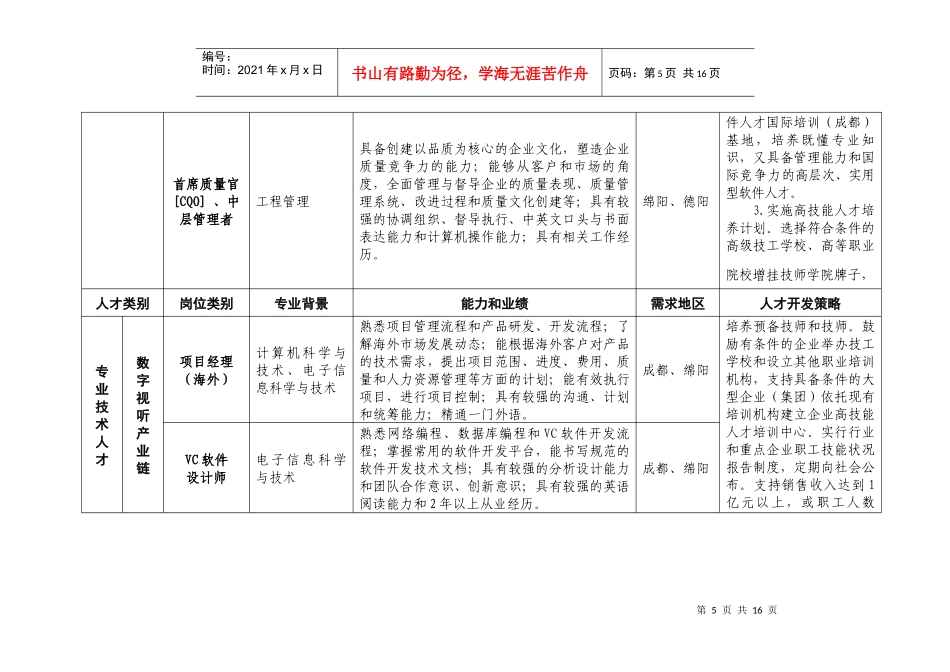 四川省电子信息产业紧缺人才需求目录_第3页