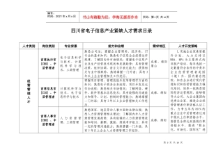 四川省电子信息产业紧缺人才需求目录