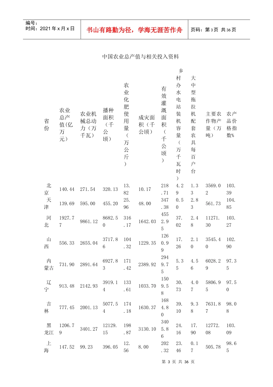 对我国农业总产值的分析_第3页