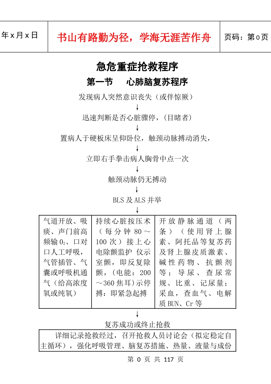 急救医学规范DOC课件_第1页