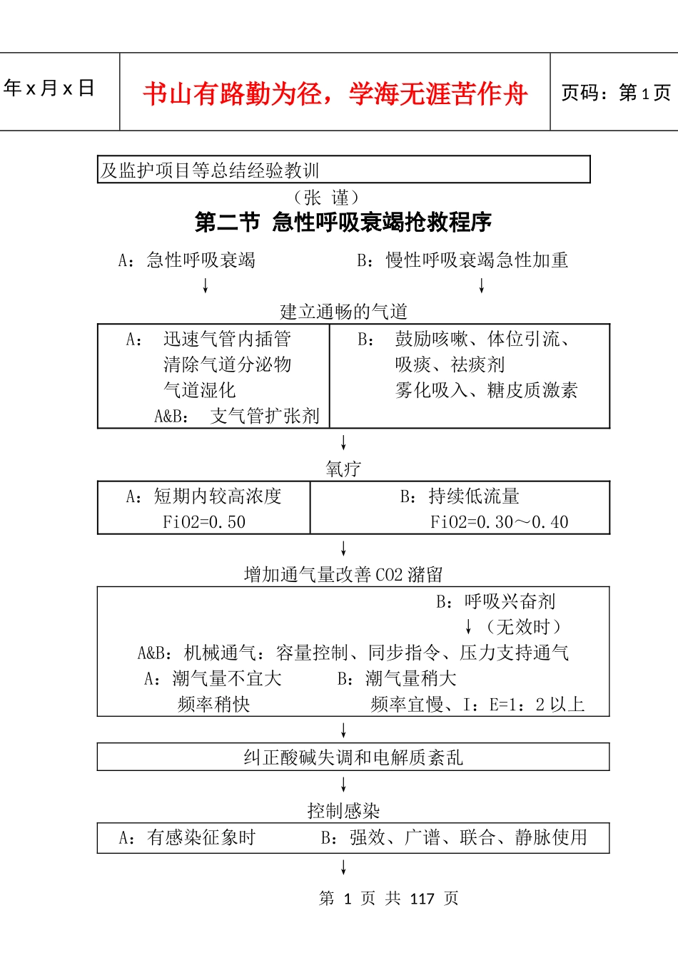 急救医学规范DOC课件_第2页