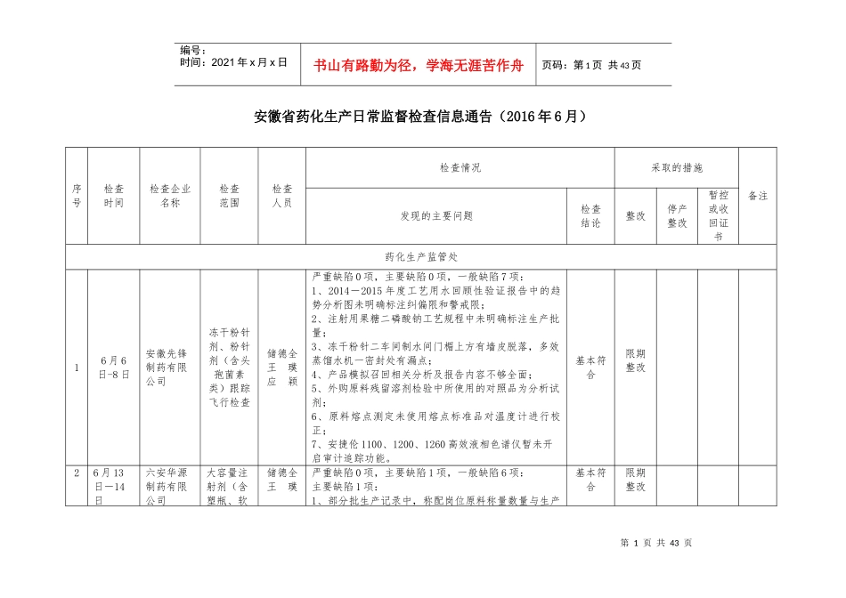 安徽省药化生产日常监督检查信息通告(XXXX年6月)_第1页
