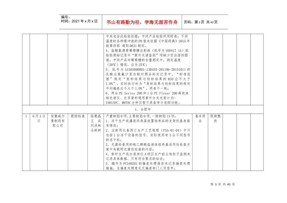 安徽省药化生产日常监督检查信息通告(XXXX年6月)_第3页