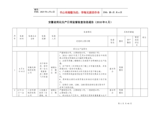 安徽省药化生产日常监督检查信息通告(XXXX年6月)