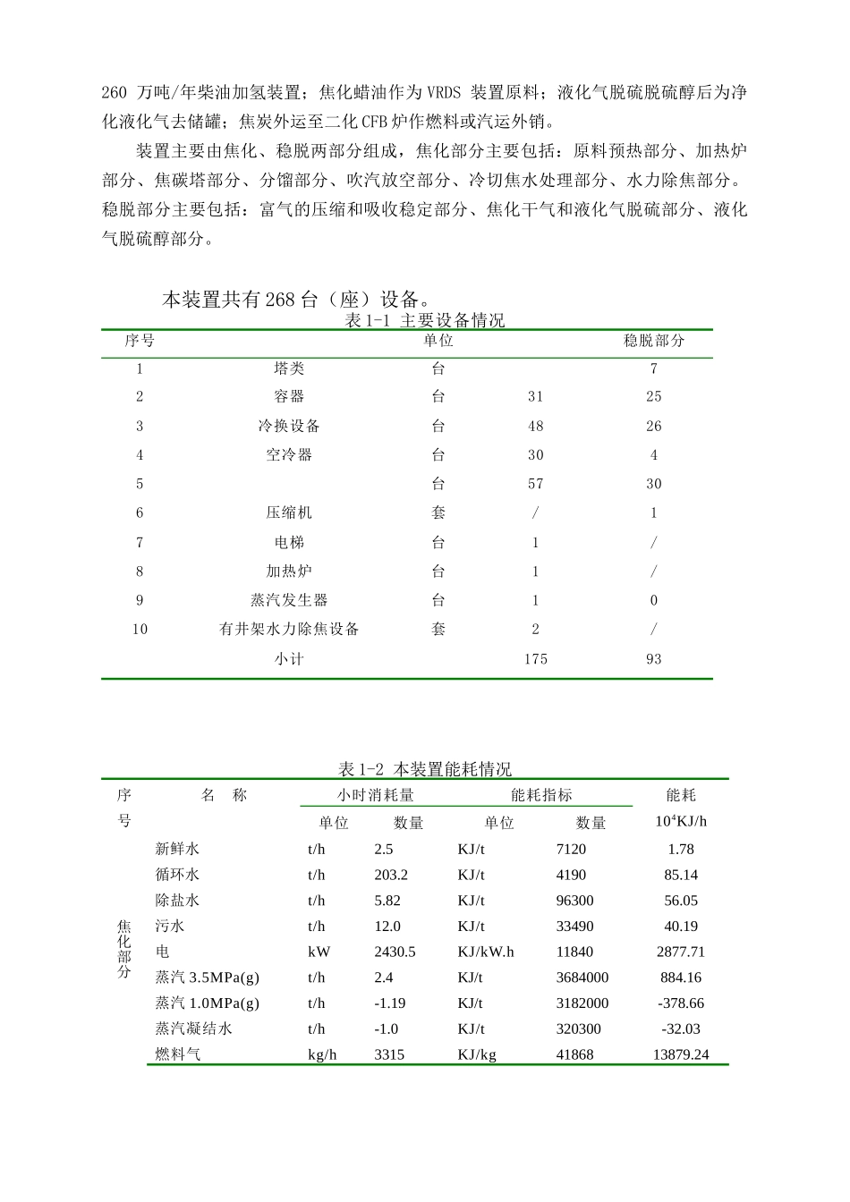 延迟焦化工艺手册_第2页