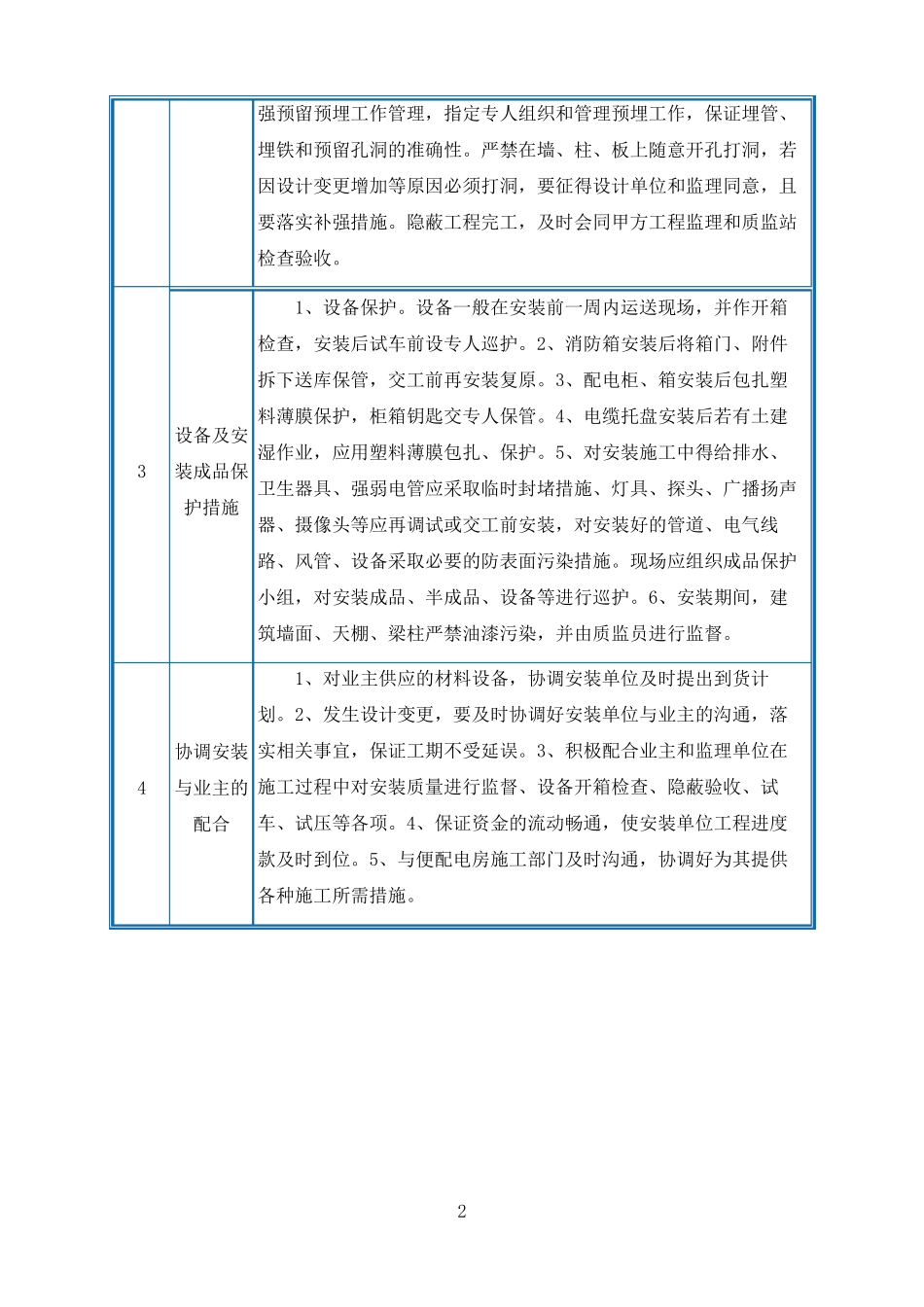 对各专业工程配合协调及专业分包管理的管理措施-24_第2页