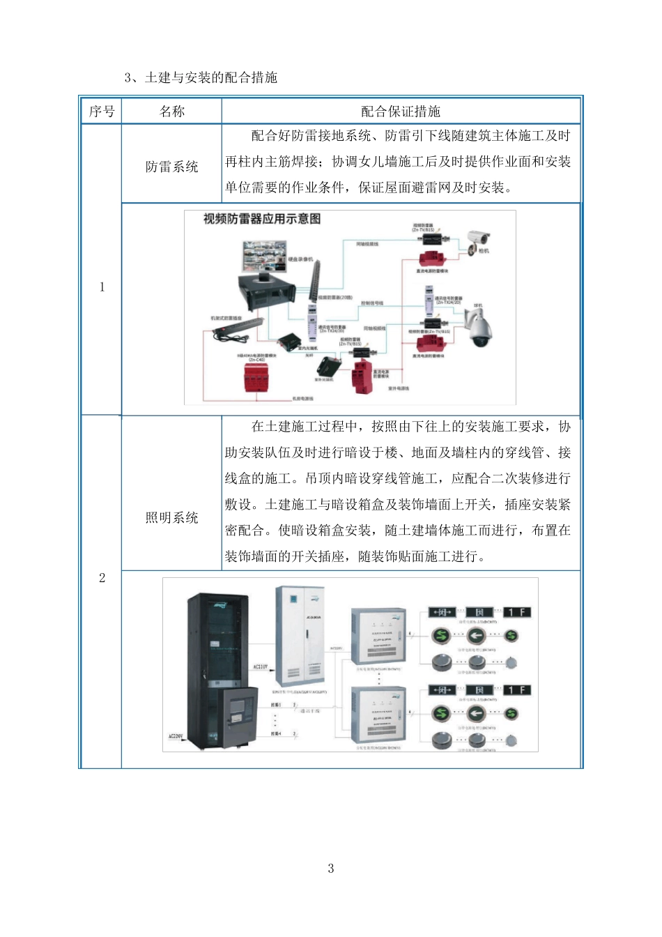 对各专业工程配合协调及专业分包管理的管理措施-24_第3页