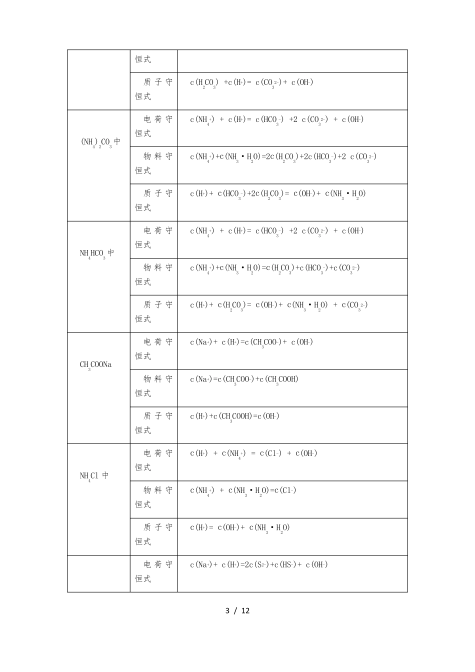 溶液中的三大守恒教学案_第3页