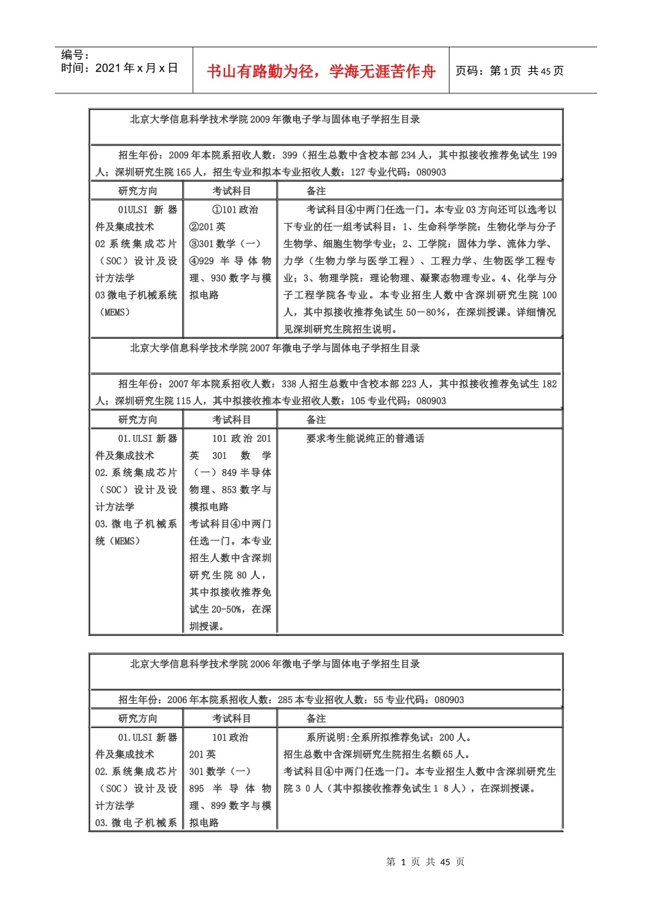 微电子各校初复试考试科目_第1页