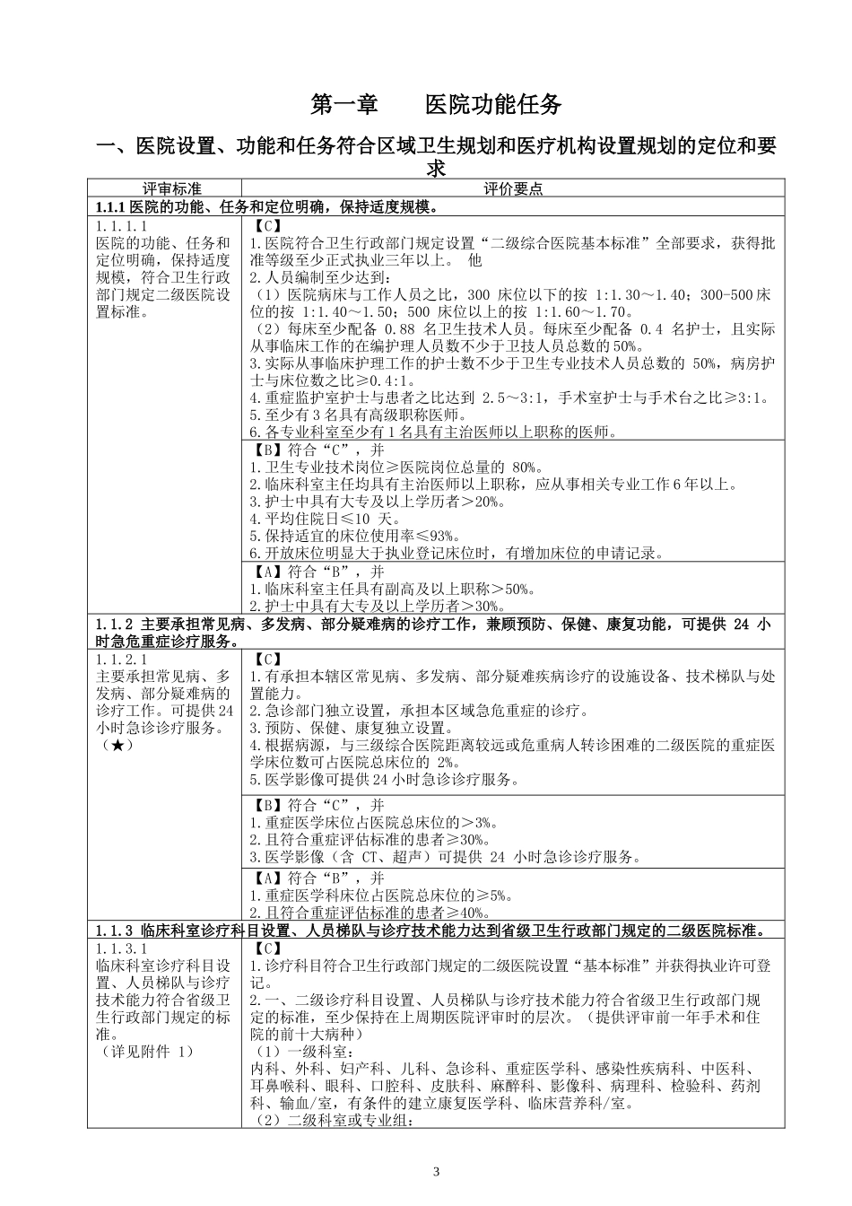 卫生部二级综合医院评审标准实施细则某某年版_第3页