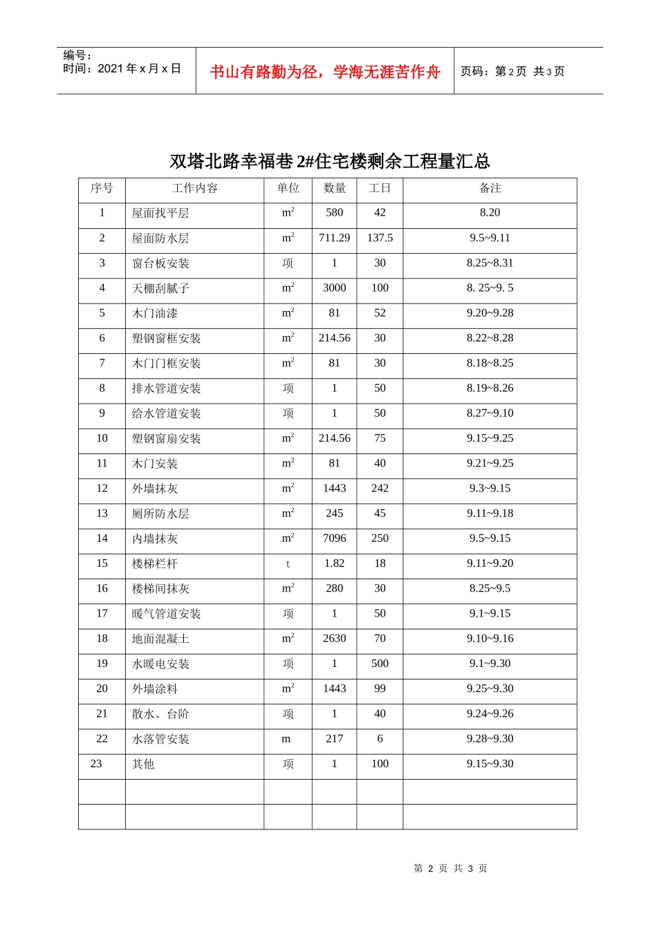 双塔北路幸福巷1住宅楼剩余工程量汇总_第2页