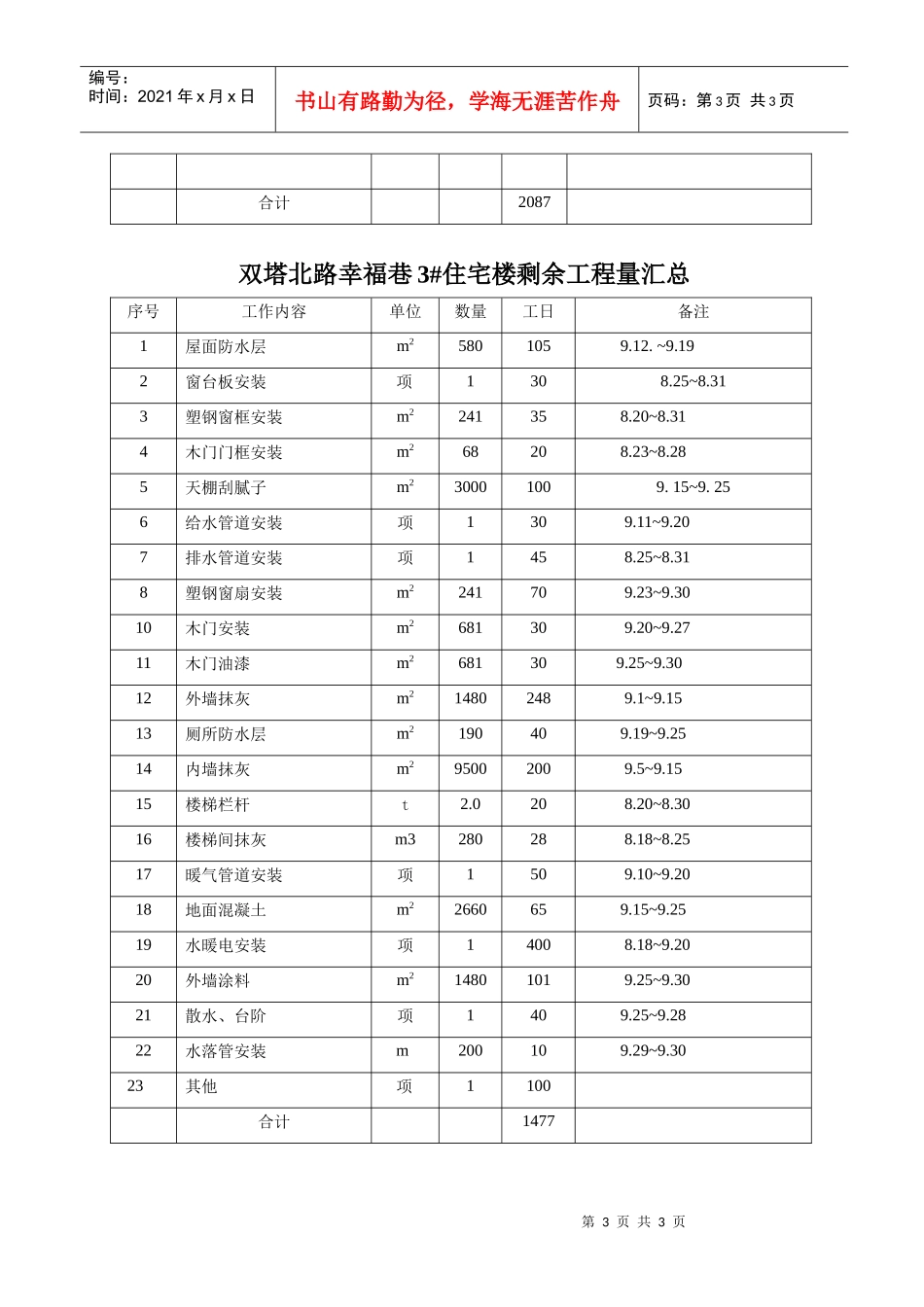 双塔北路幸福巷1住宅楼剩余工程量汇总_第3页