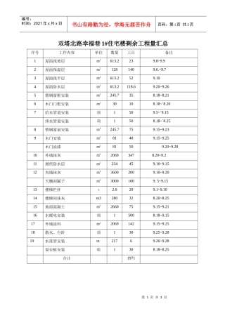 双塔北路幸福巷1住宅楼剩余工程量汇总