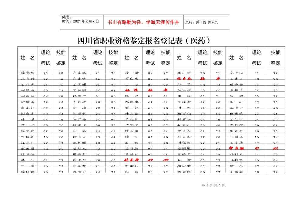 四川省职业资格鉴定报名登记表（医药）_第1页