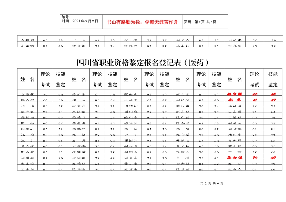 四川省职业资格鉴定报名登记表（医药）_第2页